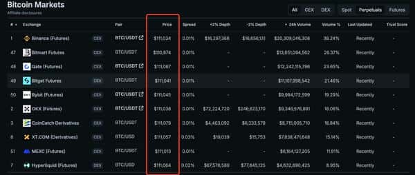 美股公平守护法则：币圈为何缺失？这条规则助你应对“插针”危机！