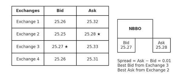 美股公平守护法则：币圈为何缺失？这条规则助你应对“插针”危机！