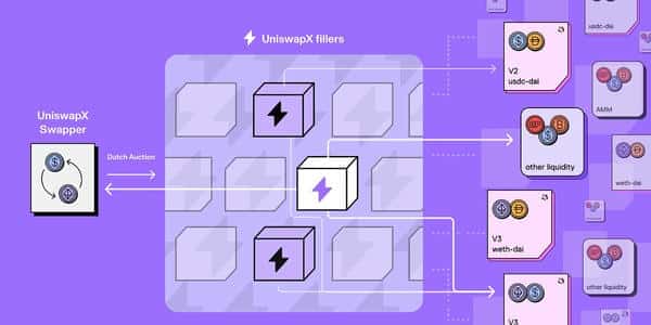美股公平守护法则：币圈为何缺失？这条规则助你应对“插针”危机！