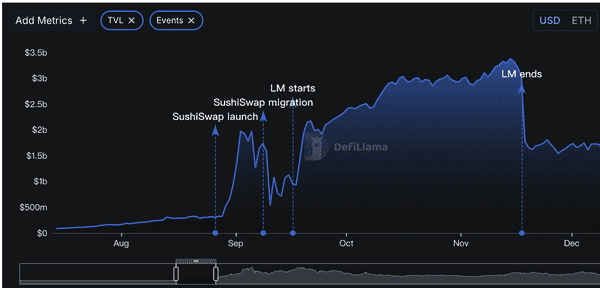 Web3创业大讨论：加密项目必须开源吗？