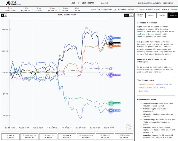 AI炒币实战秘籍：从nof1.ai观察到自我武装