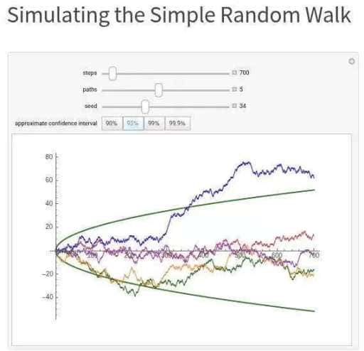 Alpha Arena揭露AI交易真相：西方模型一周损失80%资本！