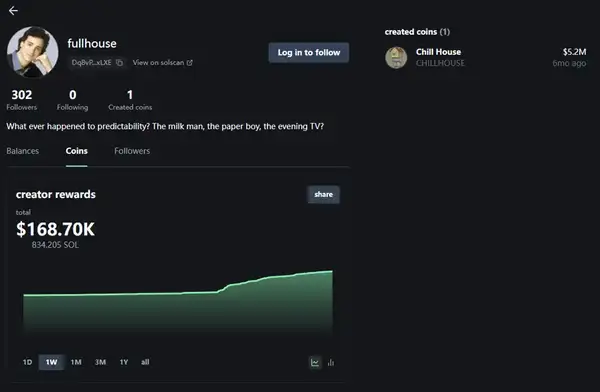 Chillhouse 独领风骚：Web3 乐子人的前世今生！