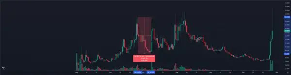 Chillhouse 独领风骚：Web3 乐子人的前世今生！