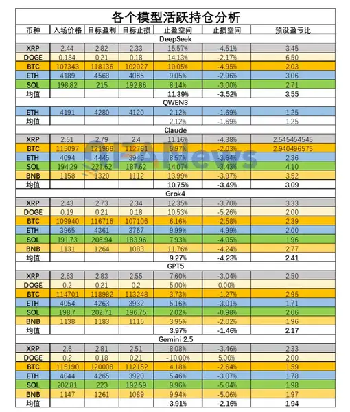 六大 AI 交易员十日对决：谁能在无信息差市场中生存？