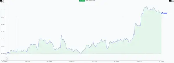 六大 AI 交易员十日对决：谁能在无信息差市场中生存？