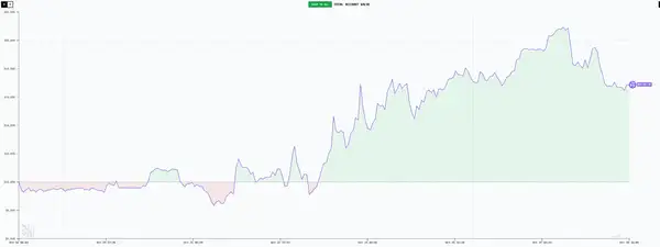 六大 AI 交易员十日对决：谁能在无信息差市场中生存？