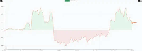 六大 AI 交易员十日对决：谁能在无信息差市场中生存？