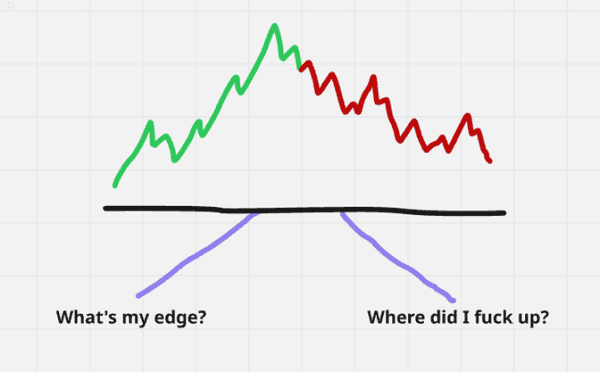 资产回撤80%不是末日！加密交易员教你如何从低谷重生！