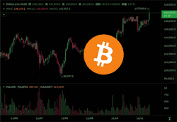 比特币突破10.7万美元,美国政府恢复运转,美股四大指数全线收涨!