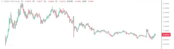 CZ跟单者的现状揭秘！