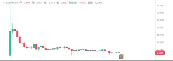 CZ跟单者的现状揭秘！