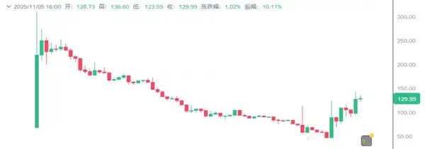 CZ跟单者的现状揭秘！