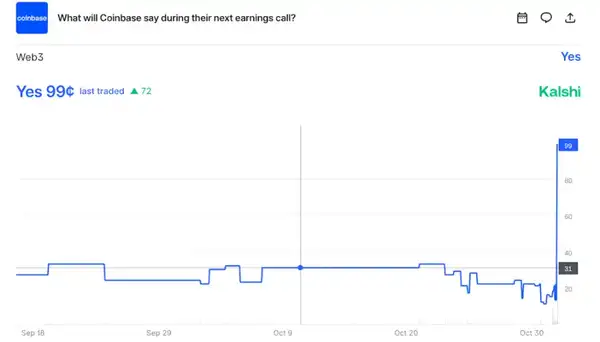 从Coinbase财报到AI泡沫：索罗斯“反身性实验”揭示的真相！
