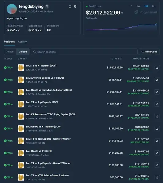 借Faker夺冠，他收入近300万美金！借Faker夺冠，他收入近300万美金！