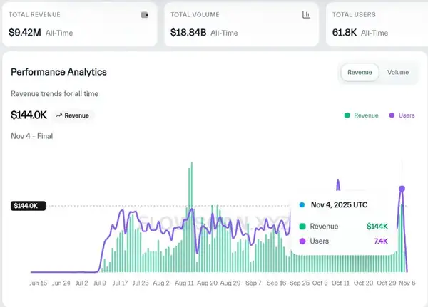 ERC-8021提案解读：以太坊如何复制Hyperliquid的富豪神话？