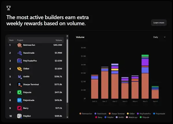ERC-8021提案解读：以太坊如何复制Hyperliquid的富豪神话？