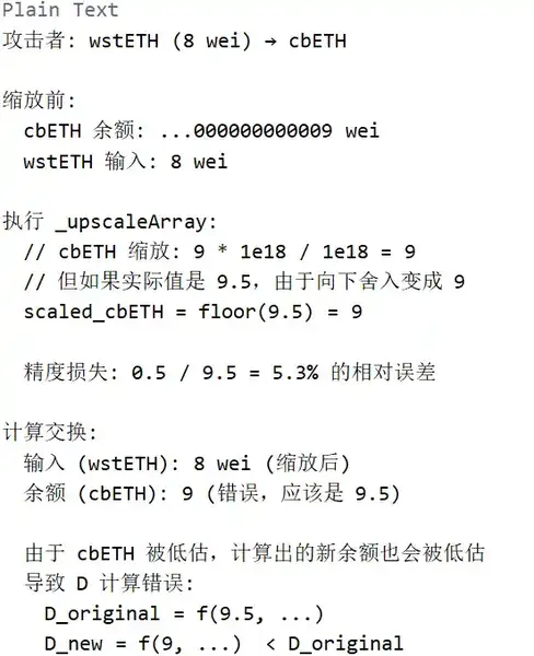 技术分析：Balancer被盗1.2亿美元，漏洞究竟在哪里？