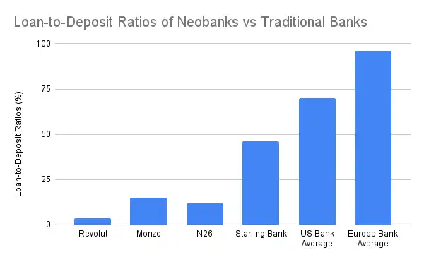 加密银行暴雷预警：70%高收益承诺背后竟是资金盘陷阱！