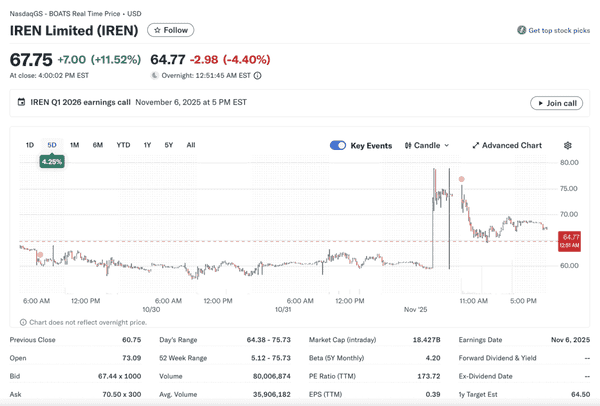 比特币矿企转战AI能源：Cipher与IREN携手亚马逊、微软签下百亿美元合约！
