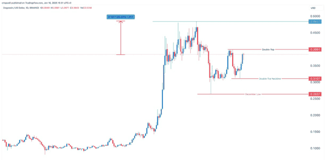 狗狗币未来走势如何？全面分析预测