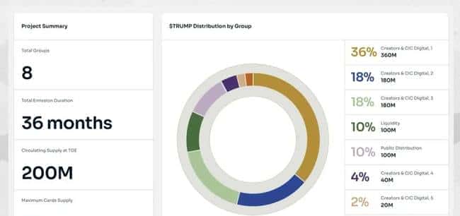 特朗普发币引爆市场,年度最强Meme市值破45亿!利好利空深度剖析