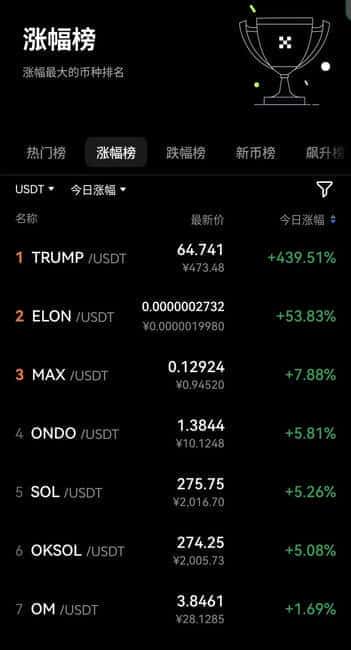 特朗普币横空出世，加密货币投资新风口引爆市场，现价突破71美元！