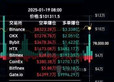 川普发币引爆币圈风暴：暴涨520倍，市值激增200亿，市场格局将重塑？