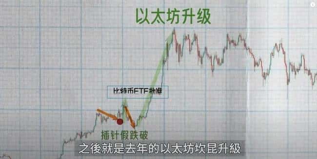 川普发币引爆币圈风暴：暴涨520倍，市值激增200亿，市场格局将重塑？