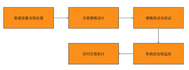 Web3律师解读:香港加密货币量化基金的合规运营之道