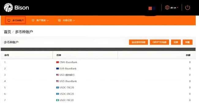 欧洲Bison银行：法币与加密货币自由兑换，个人企业开户无忧！