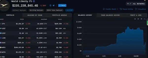 特朗普家族连发加密币：加密行业的机遇与挑战并存？