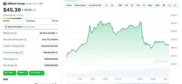 特朗普家族连发加密币：加密行业的机遇与挑战并存？