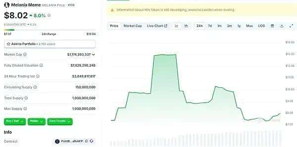特朗普家族连发加密币：加密行业的机遇与挑战并存？