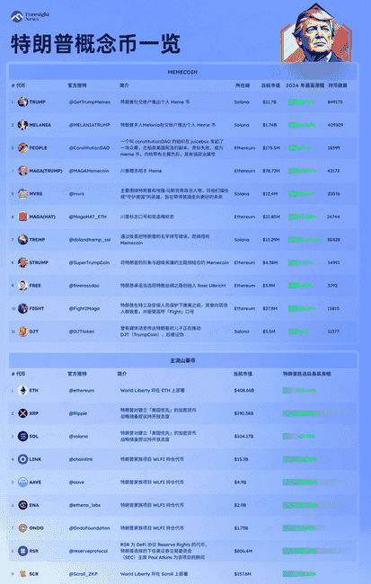 特朗普家族齐发力：全面探索加密货币领域