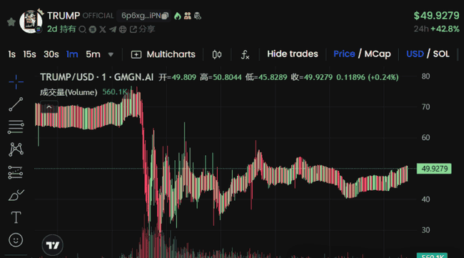 特朗普家族齐发力：全面探索加密货币领域