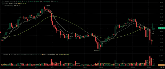 川普执政，比特币或将创历史新高！四种加密货币布局，迎接百倍牛市！
