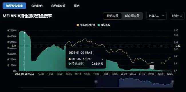 特朗普发币震动加密市场，华尔街周末狂欢：揭秘炒作幕后买单者