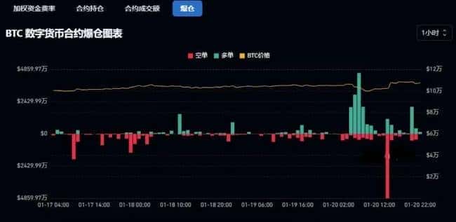 特朗普发币震动加密市场，华尔街周末狂欢：揭秘炒作幕后买单者