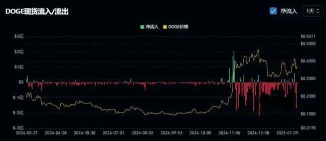 特朗普发币震动加密市场，华尔街周末狂欢：揭秘炒作幕后买单者