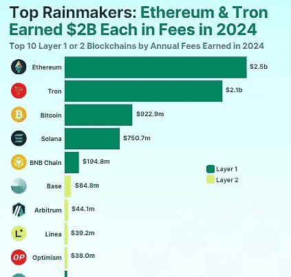 2025年加密货币市场：最值得投资与关注的币种预测