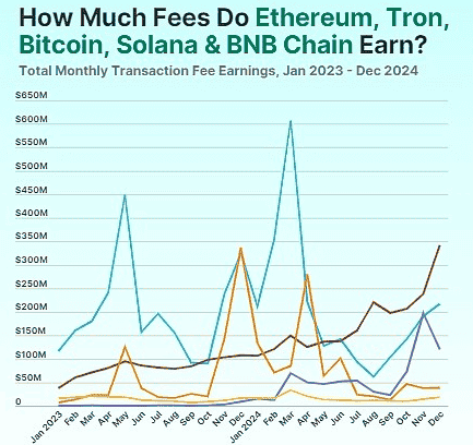 2025年加密货币市场：最值得投资与关注的币种预测
