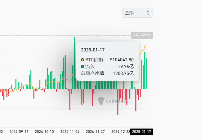 特朗普发币对比特币影响几何？家族成员会否跟风发行代币引热议