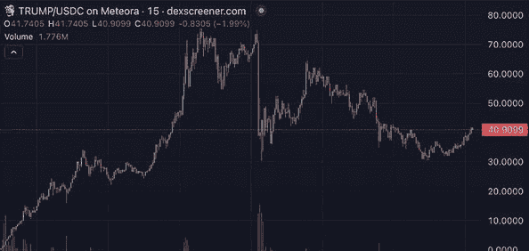 TRUMP币潜在巨大负面影响全解析