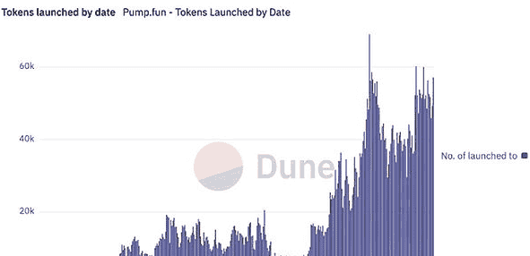 TRUMP币潜在巨大负面影响全解析