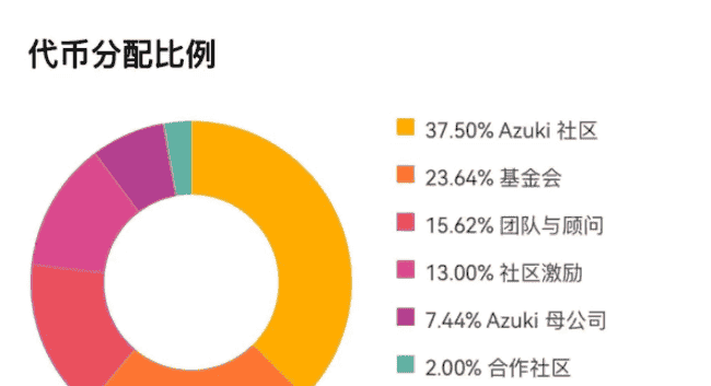币安等五大交易所齐推新币ANIME：背景揭秘与亮点解析