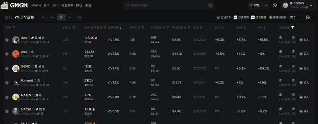 新手入门：如何购买Meme币（土狗币详细教程）