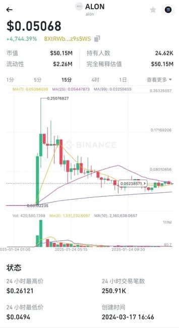 龙二定律主导加密市场，惨烈程度令妙瓦迪自愧不如！