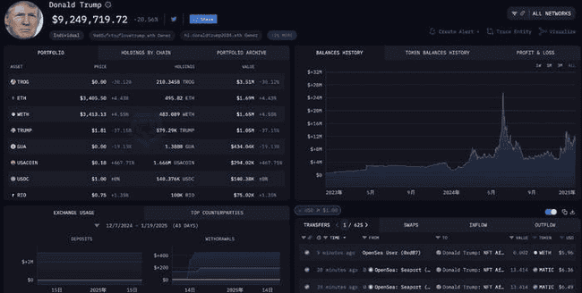 特朗普币TRUMP暴跌至31美金：抄底良机来临？