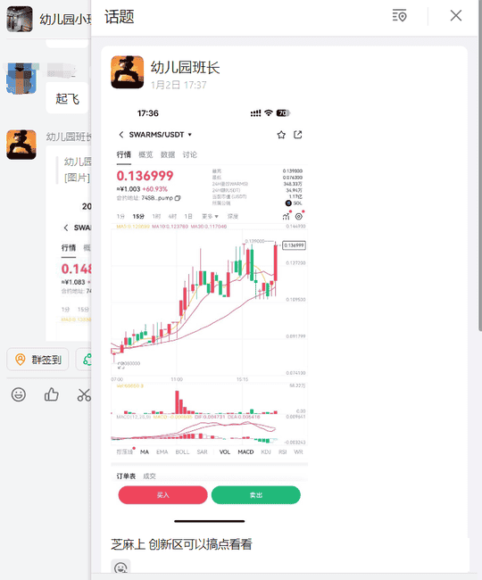 上星期推的矿机币起飞,AI板块新贵swarms粉丝群最高已经获利200%倍,持续格局目标看1刀